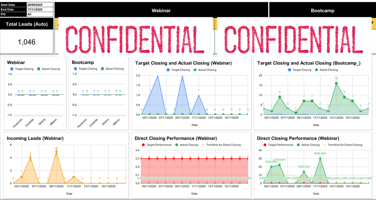 Dashboard Creation Service Dashboard Creation Service