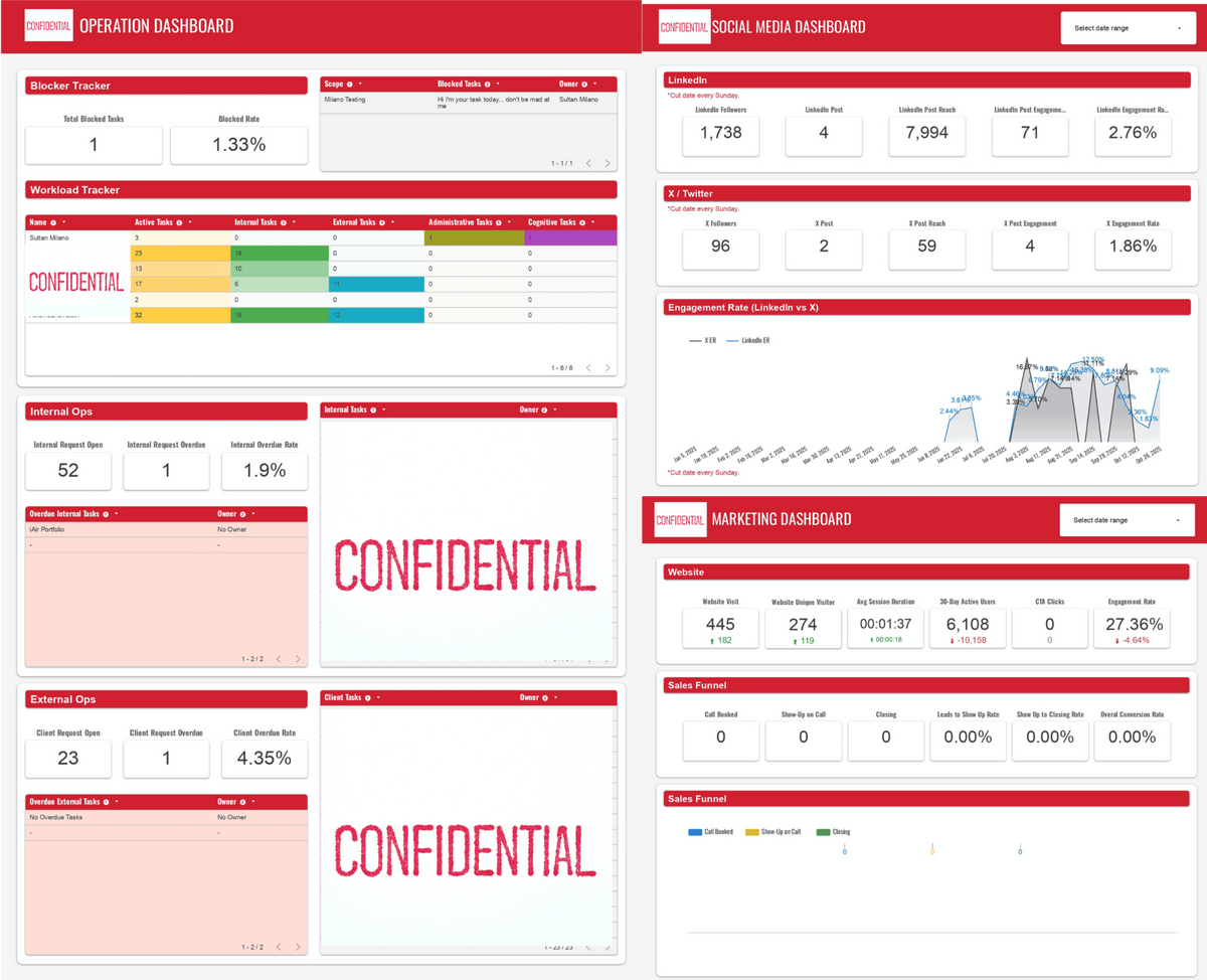 Looker Studio Service Looker Studio Service