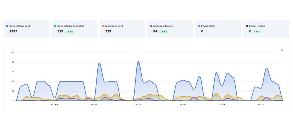 Outreach Service Outreach Service